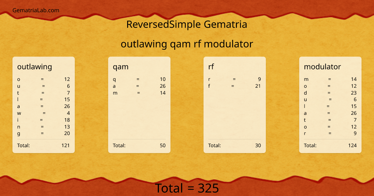 outlawing qam rf modulator in reversedSimple Gematria